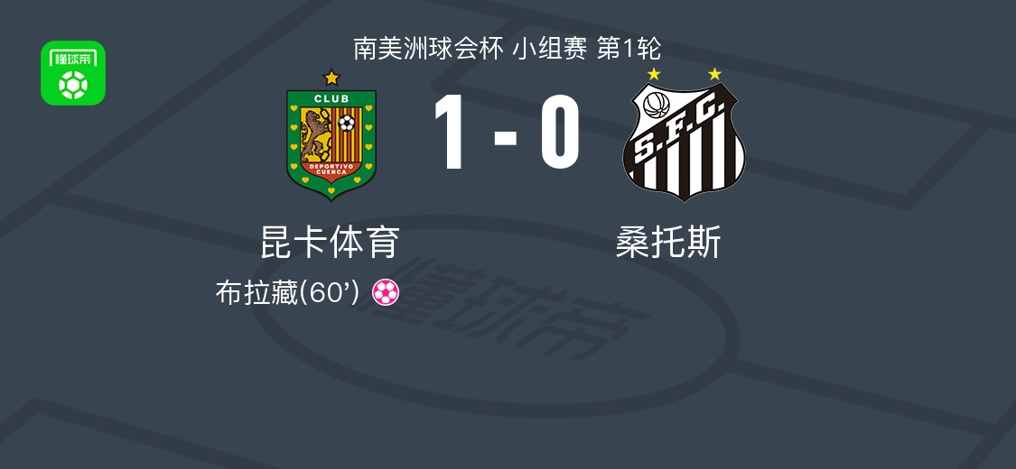 开云下载-昆卡体育1-0桑托斯